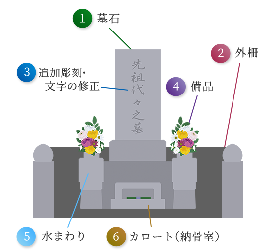 リフォーム修理撤去